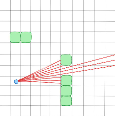 Example of ray casting (bird’s eye view)